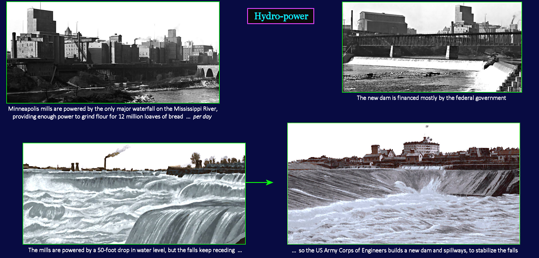 Hydro Power, Minneapolis, 1890